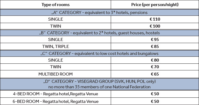 accommodation prices